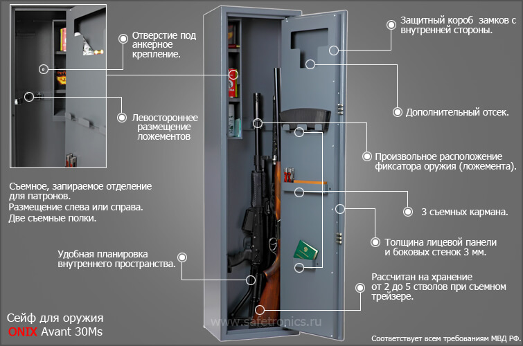 Как крепить сейф для хранения оружия глалкоствольного одного этих