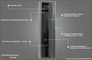 Шкаф для оружия Onix Сотник ЛТ c гарантией 1 год