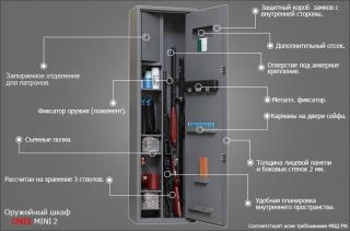 Шкаф Onix MINI-2Ms c гарантией 1 год