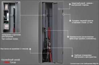 Оружейный сейф Onix Гусар c гарантией 1