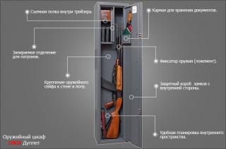 Шкаф Onix Дуплет c гарантией 1 год