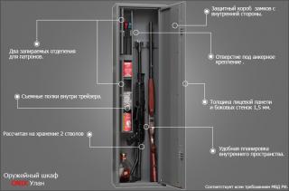 Оружейный сейф Onix Улан c гарантией 1
