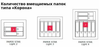 Сейф Format Paper Star Light 2.EL1 класс взломостойкости