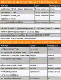 Сейф Format Altera 30 Black Leather2 класс взломостойкости