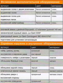 Сейф Format Altera 30 I-pod2 класс взломостойкости