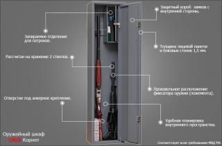 Оружейный сейф Onix Корнет c гарантией 1
