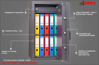 Сейф Onix Tantalum NTF-90HMs1 класс взломостойкости