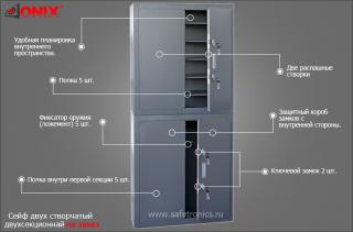 Сейф двухсекционный Safetronics для ЧОП c гарантией 1 год