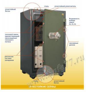 Сейф Valberg FRS 93T KL с типом замка:  2 ключевых